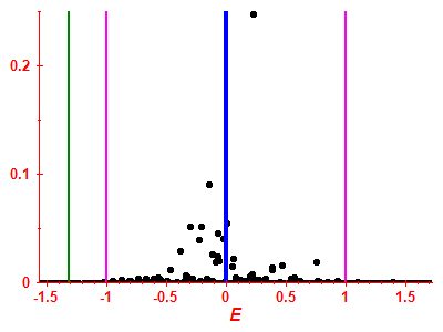 Strength function